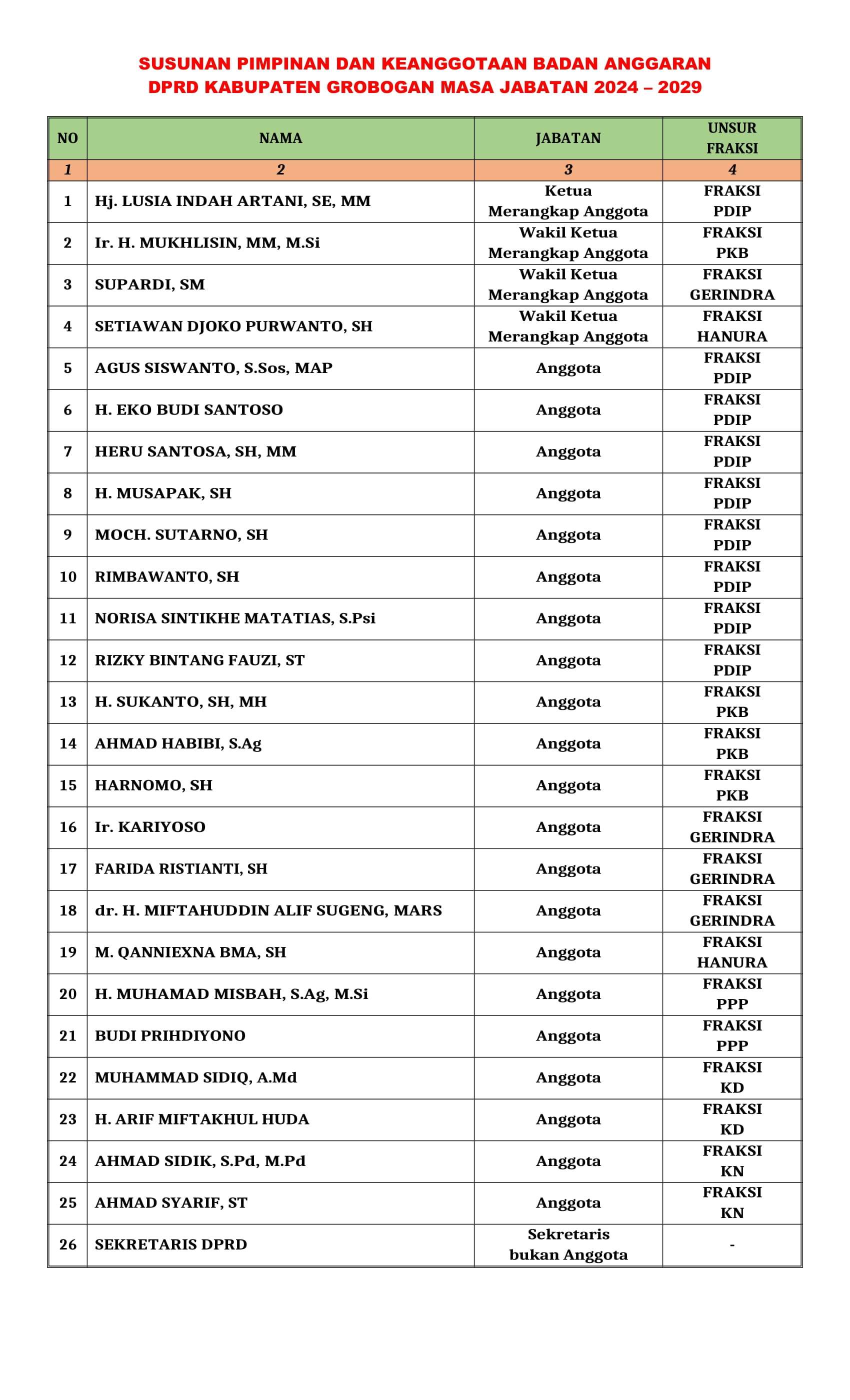 Susunan Pimpinan dan Keanggotaan Badan Anggaran DPRD Kabupaten Grobogan