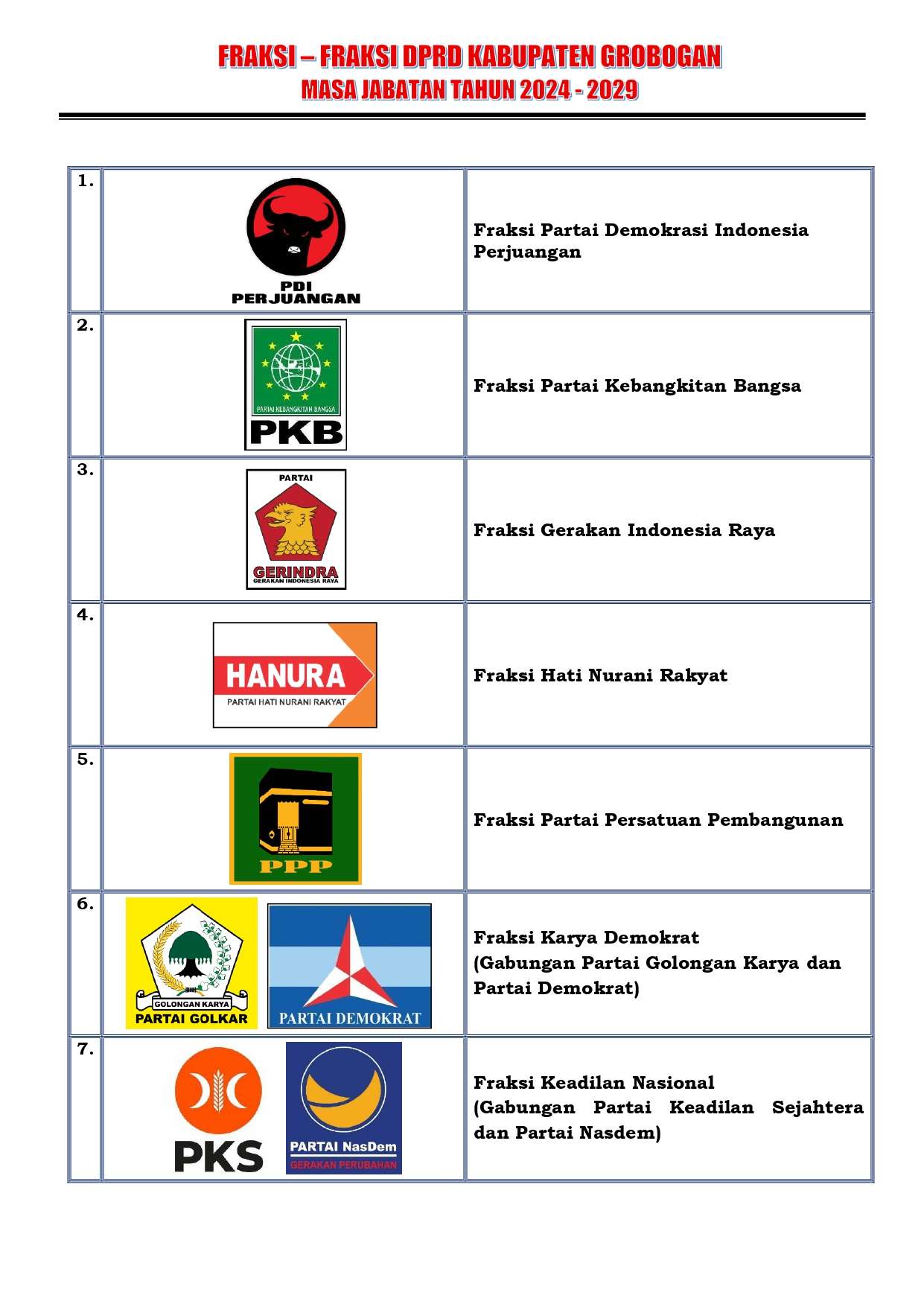 Nama - nama Fraksi DPRD Kabupaten Grobogan Masa Jabatan Tahun 2024 - 2029
