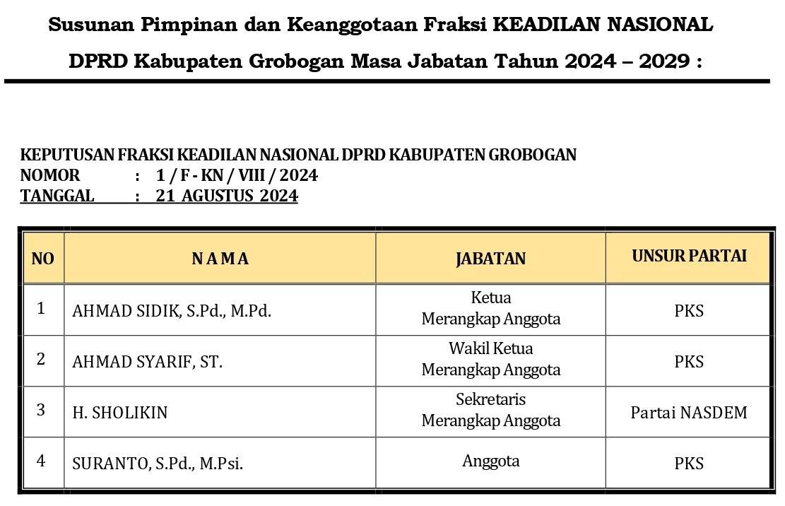 Fraksi Keadilan Nasional ( Gabungan Partai Keadilan Sejahtera dan Partai Nasdem )