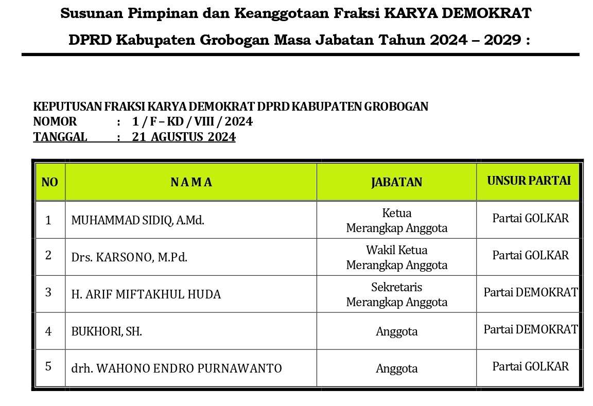 Fraksi Karya Demokrat ( Gabungan Partai Golongan Karya dan Partai Demokrat )