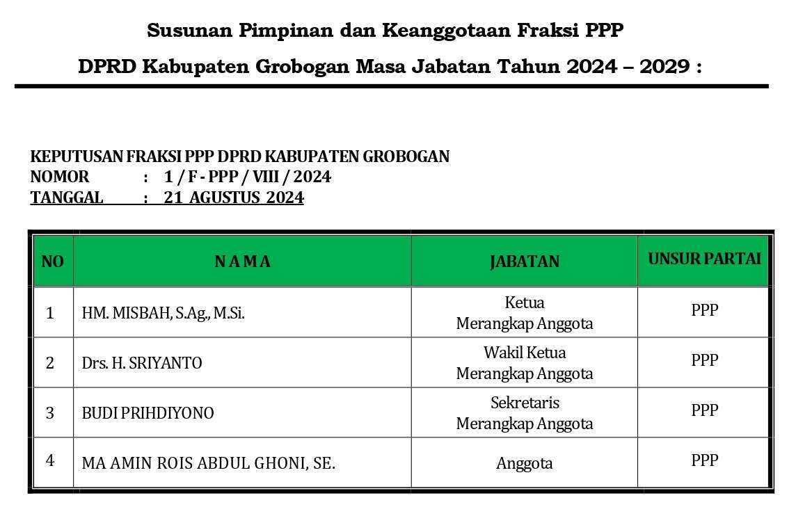 Fraksi Partai Persatuan Pembangunan