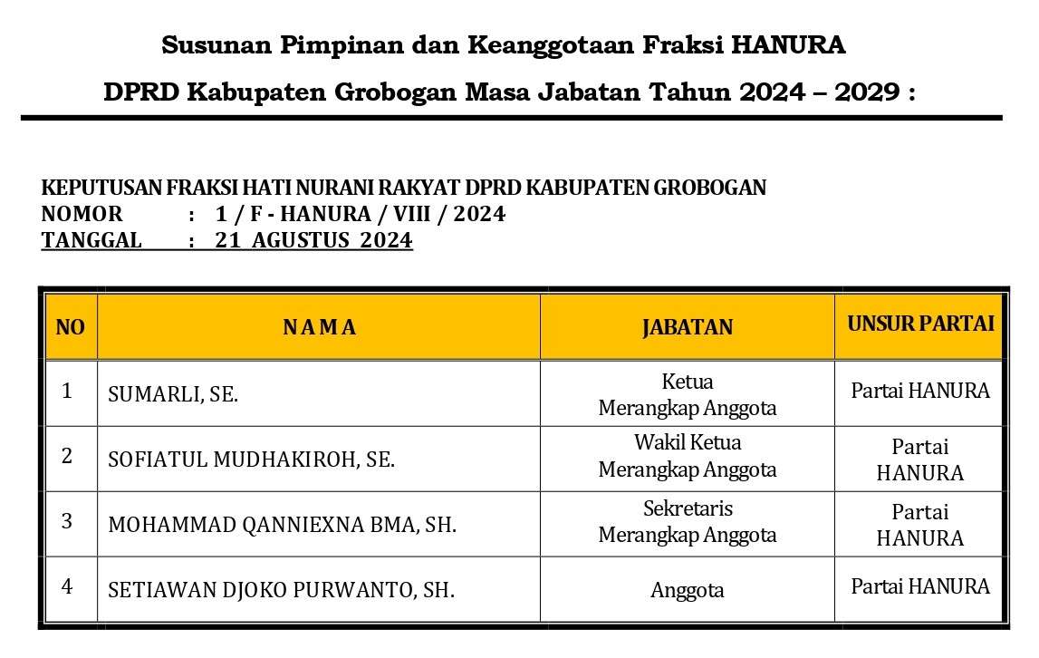 Fraksi Hati Nurani Rakyat