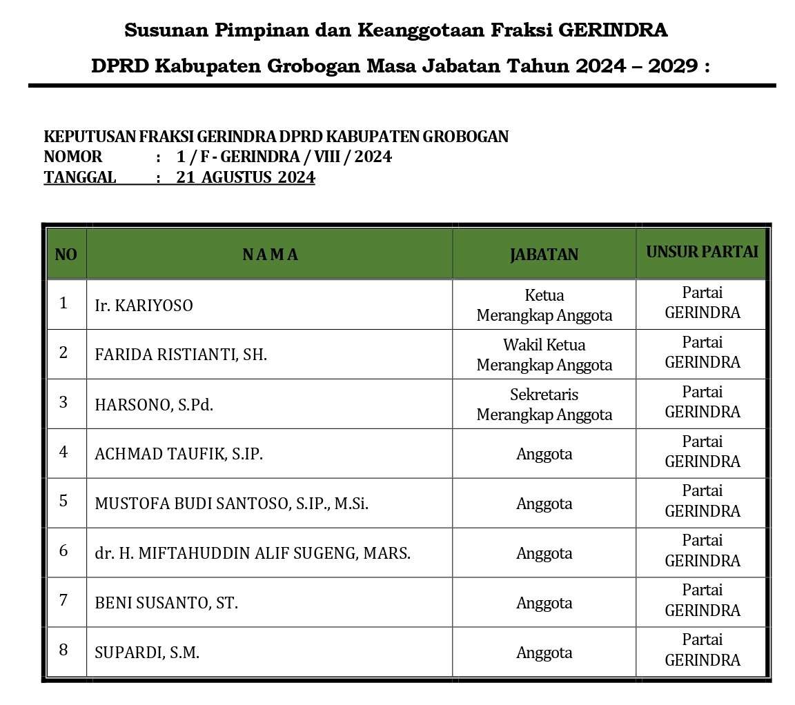 Fraksi Gerakan Indonesia Raya