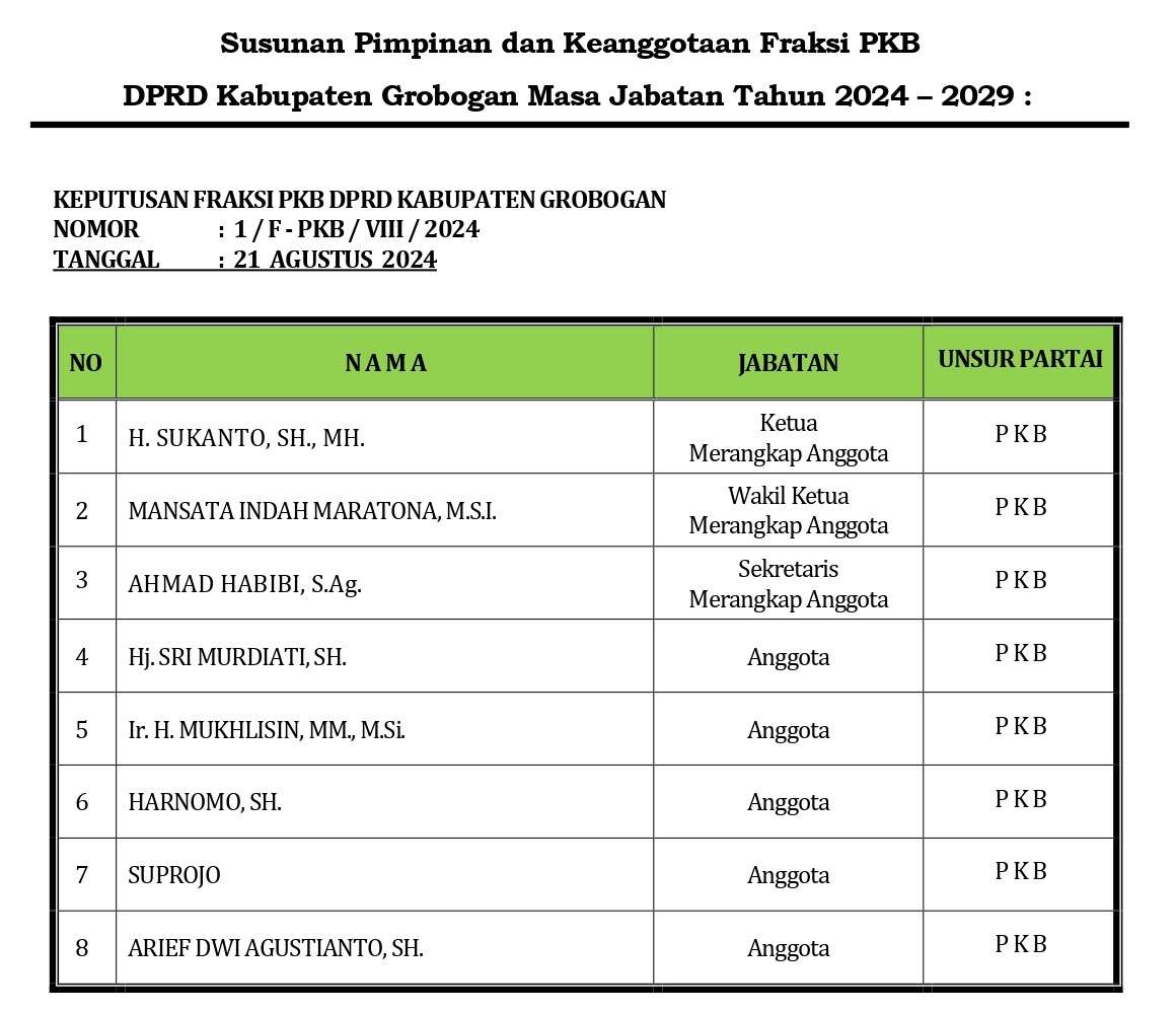 Fraksi Partai Kebangkitan Bangsa