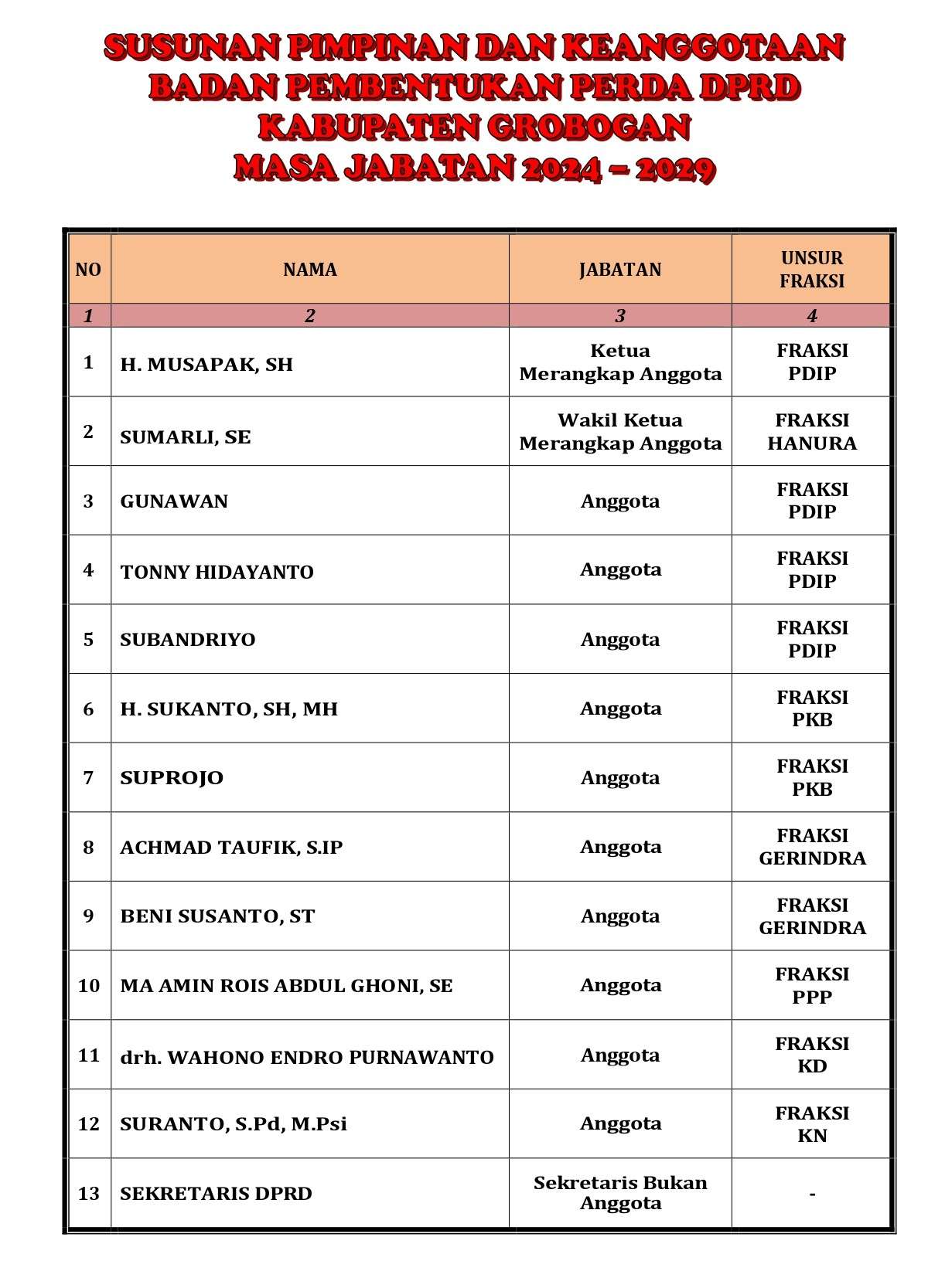 Susunan Pimpinan dan Keanggotaan Badan Pembentukan Perda DPRD Kabupaten Grobogan