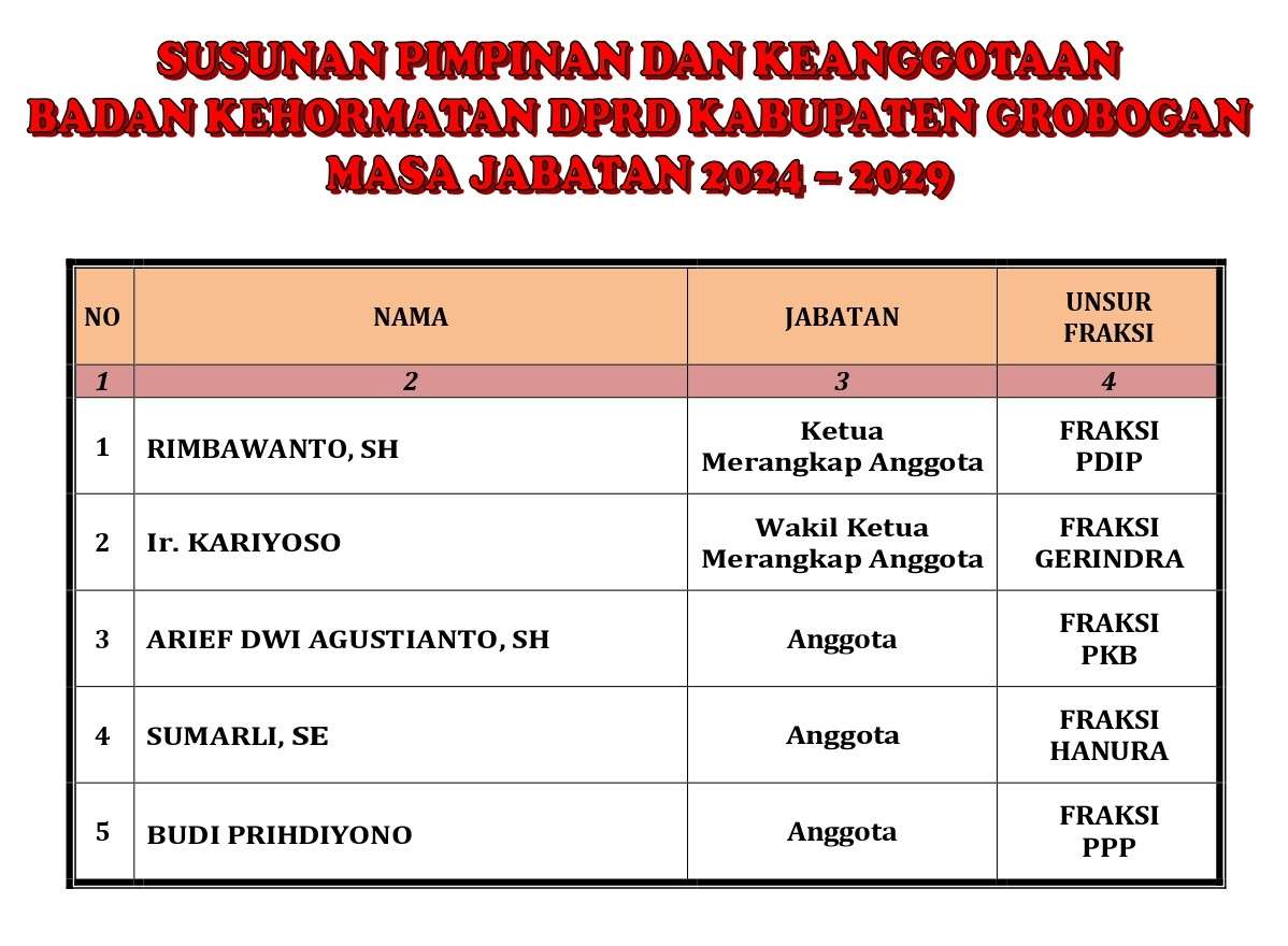 Susunan Pimpinan dan Keanggotaan Badan Kehormatan DPRD Kabupaten Grobogan