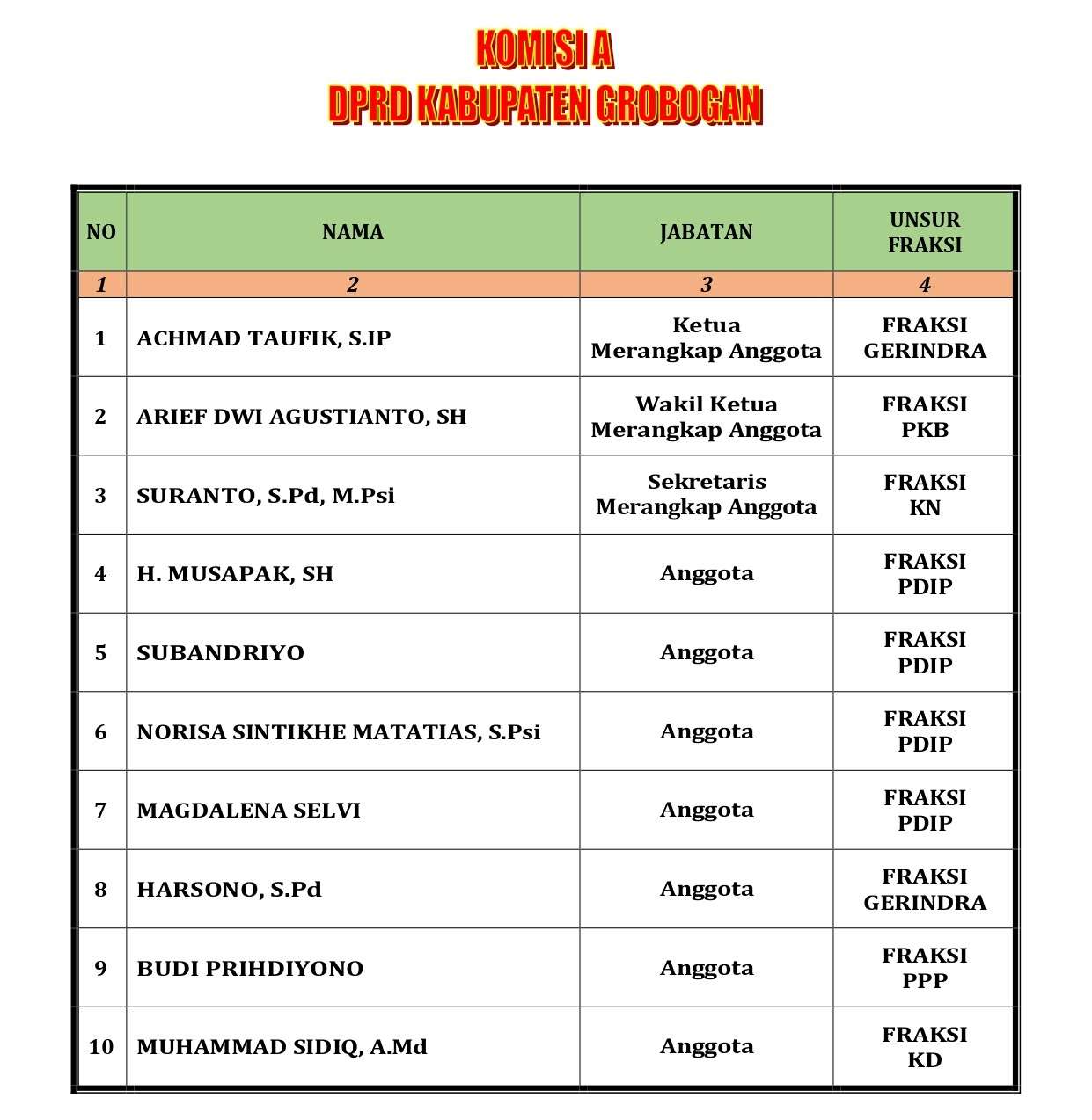 Komisi A DPRD Kabupaten Grobogan