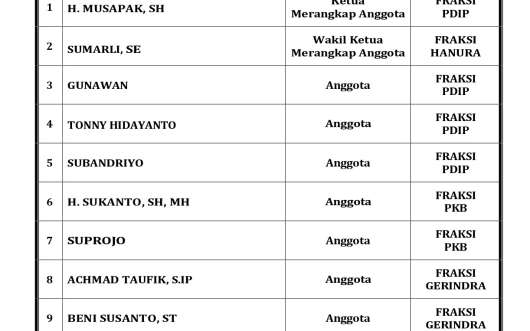 Susunan Pimpinan dan Keanggotaan Badan Pembentukan Perda DPRD Kabupaten Grobogan