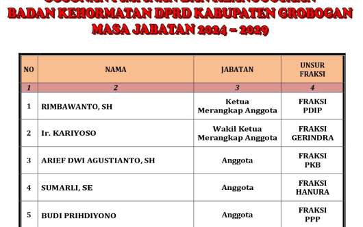 Susunan Pimpinan dan Keanggotaan Badan Kehormatan DPRD Kabupaten Grobogan