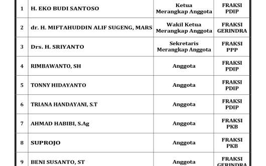 Komisi C DPRD Kabupaten Grobogan