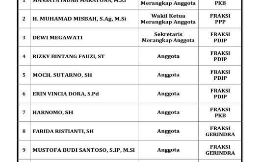 Komisi D DPRD Kabupaten Grobogan