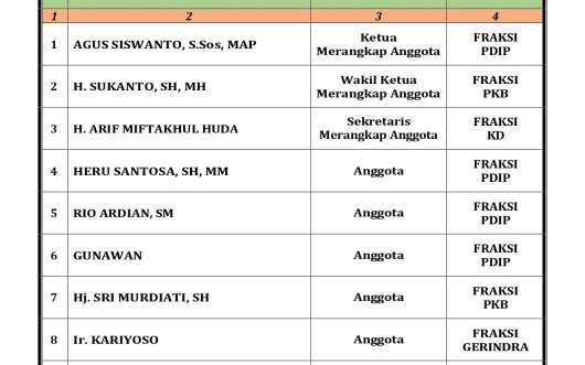 Komisi B DPRD Kabupaten Grobogan