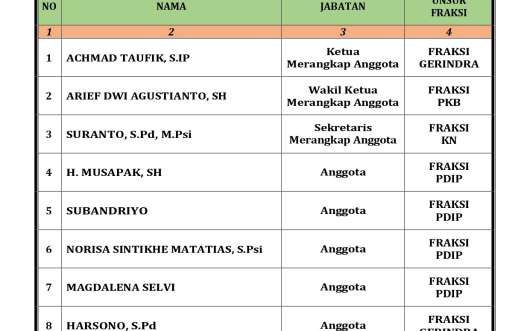 Komisi A DPRD Kabupaten Grobogan