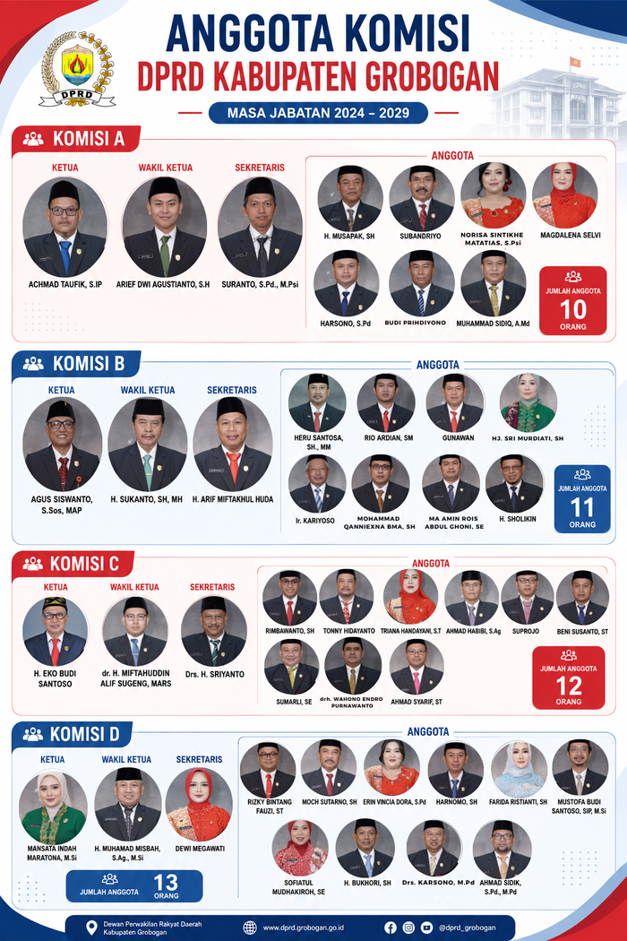 Komisi - komisi DPRD Kabupaten Grobogan