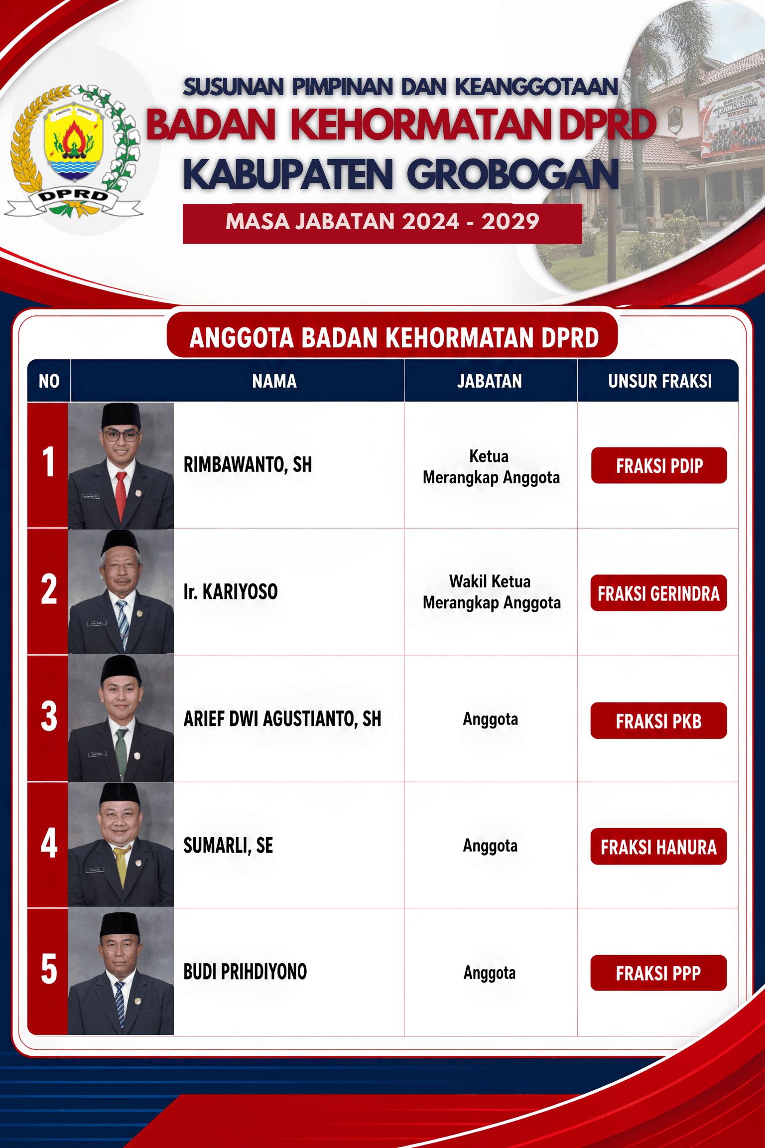 Badan Kehormatan DPRD Kabupaten Grobogan