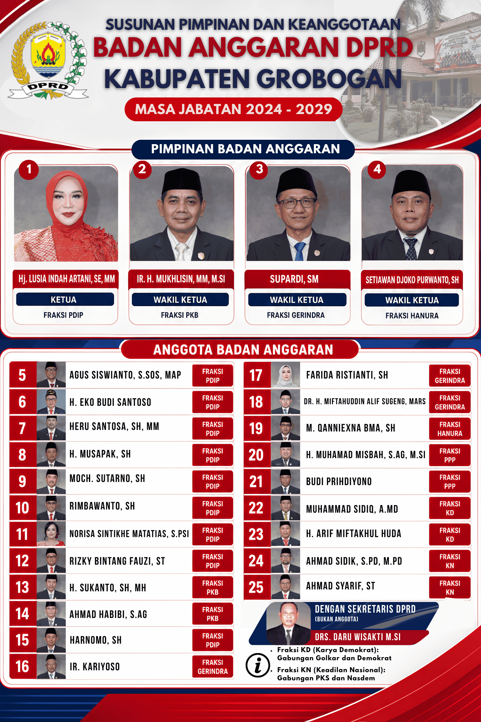 Badan Anggaran DPRD Kabupaten Grobogan