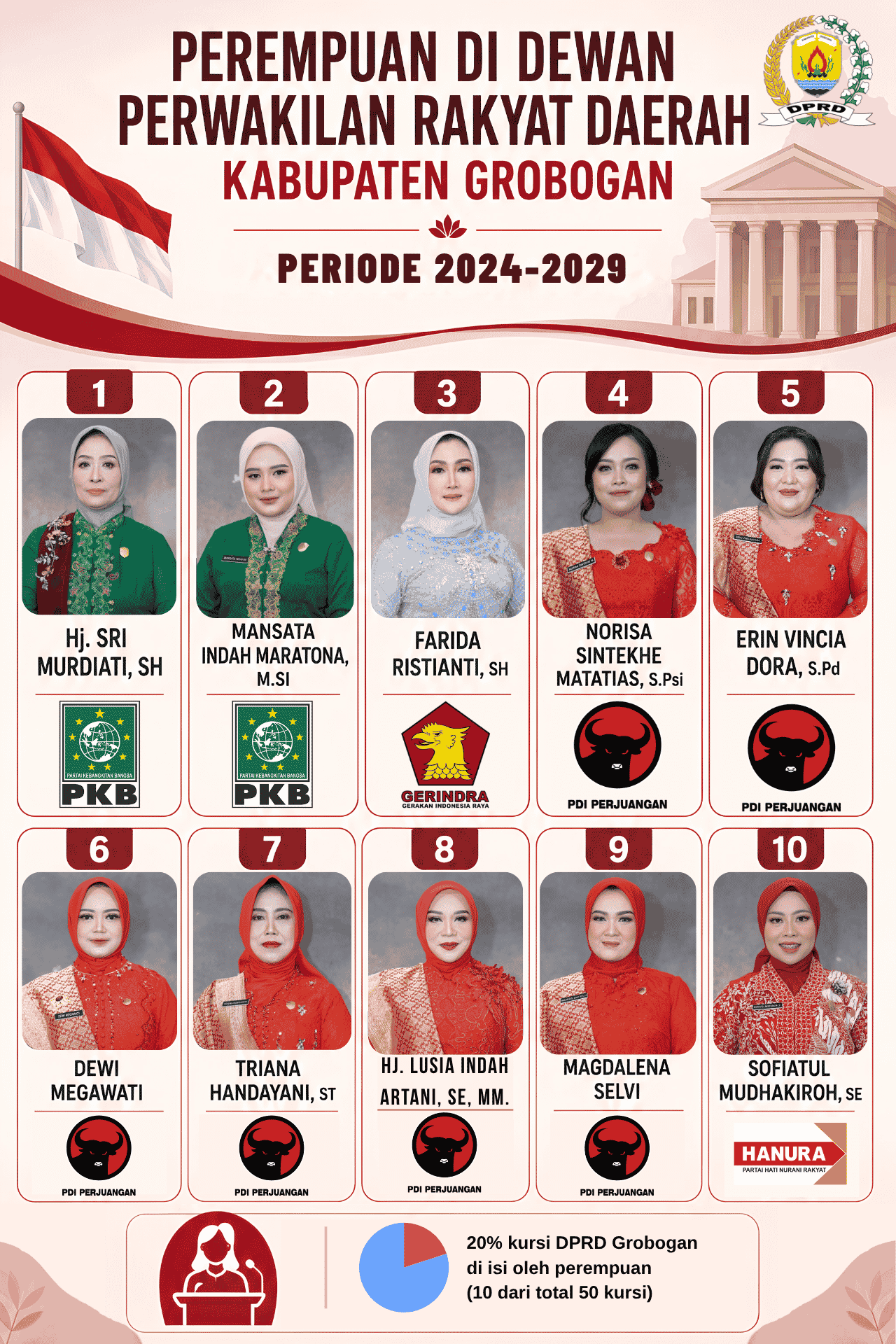 Perempuan di DPRD Kabupaten Grobogan